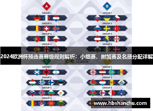 2024欧洲杯预选赛晋级规则解析：小组赛、附加赛及名额分配详解