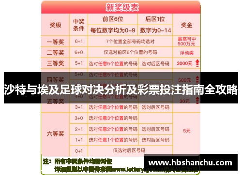 沙特与埃及足球对决分析及彩票投注指南全攻略